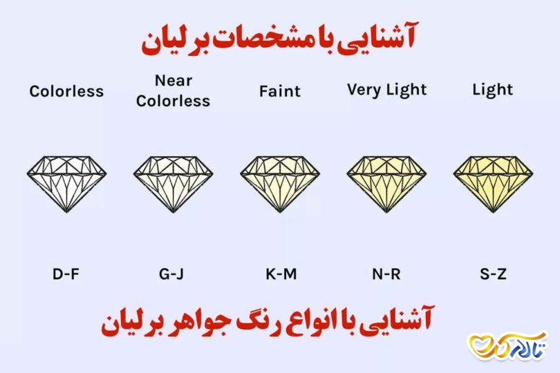 مشخصات برلیان, رنگ برلیان