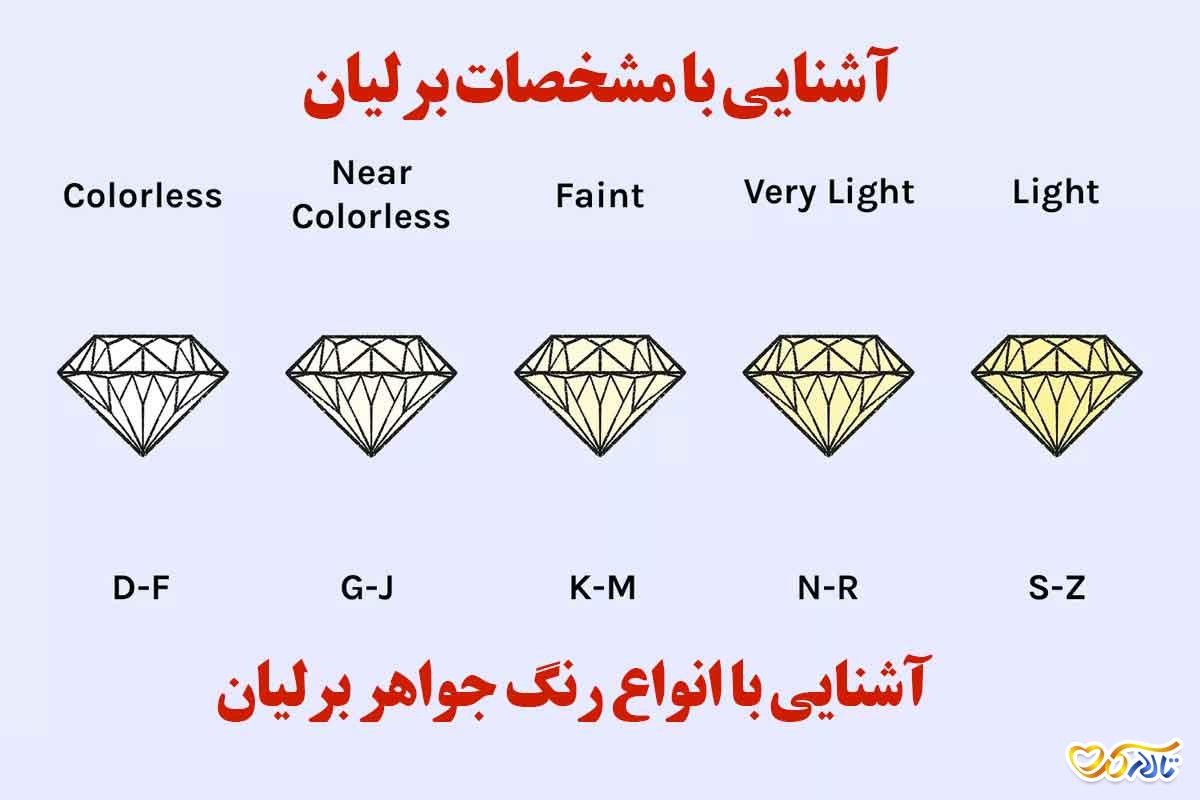 مشخصات برلیان, رنگ برلیان